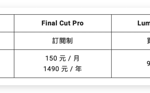 iPad 剪片哪个好？ 简单对比一下 LumaFusion 跟 Final Cut Pro。
