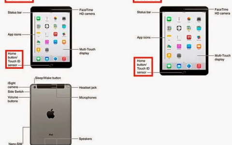 iPad Air 2和iPad Mini 3都有Touch ID指纹识别