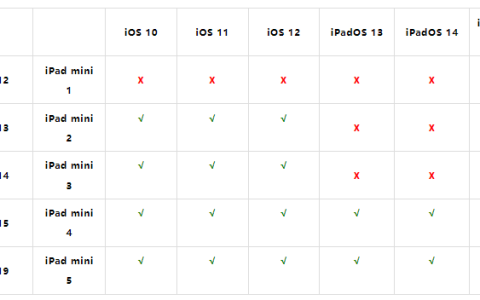 iPadOS 15 支持设备：这些老设备都还可以升级
