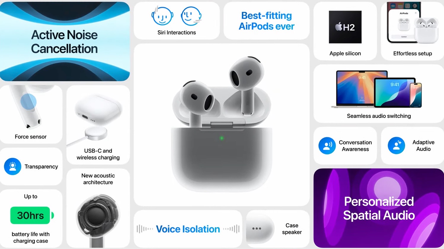【苹果发表会懒人包】iPhone 16/16 Pro、Apple Watch 10、AirPods 4 等 7 大新品一次看 第7张
