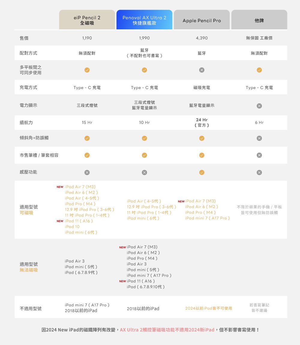 eip eiP Magnetix 磁吸可拆式 iPad 键盘 2 代 eiP Magnetix 防摔磁吸可拆式蓝牙键盘 2 代