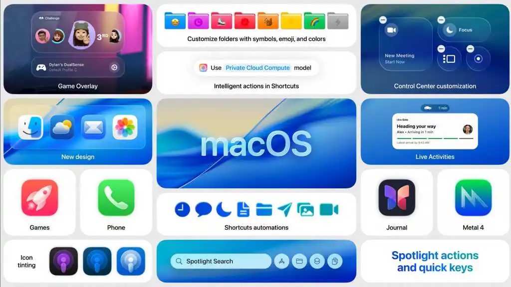iOS 26、iPadOS 26、macOS 26、watchOS 26、tvOS 26、 tvOS 26 主要特色懒人包 - 果派哥