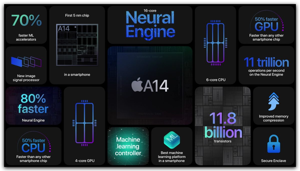 新 iPad 第 10 代规格流出，带你了解最新的 4 大更新重点 第2张