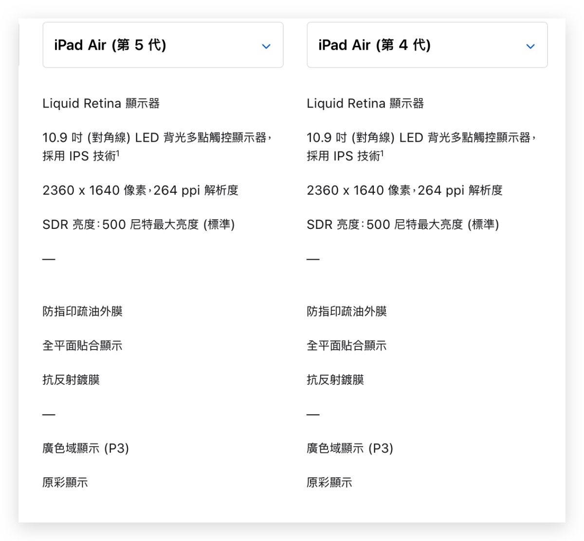 iPad Air 5 总整理：规格、颜色、价格与预购上市日期懒人包 第5张