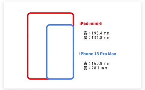 网友好奇 iPad mini 可以取代 iPhone 手机吗？ 4 大困难需要克服