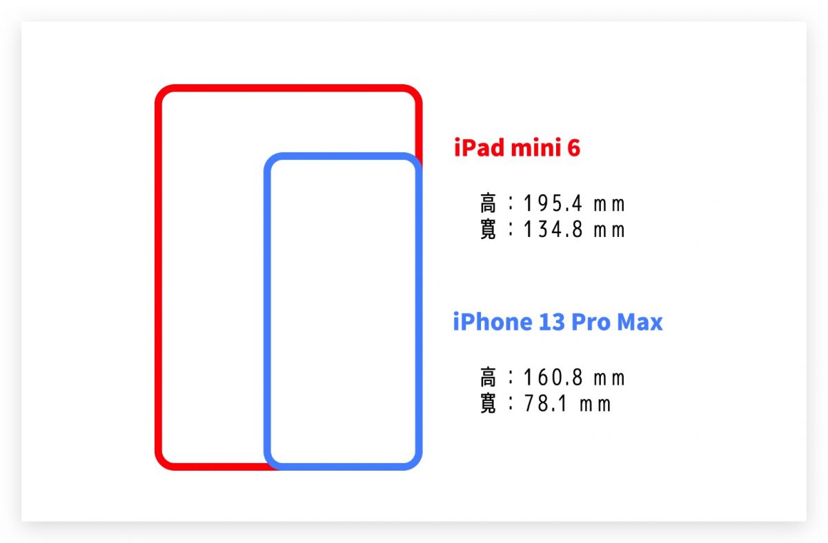 网友好奇 iPad mini 可以取代 iPhone 手机吗？ 4 大困难需要克服 第2张