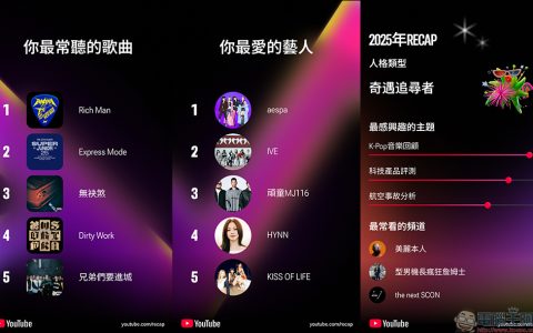 YT年度回顾正式登场！ 用户今天起都能看自己的观看习惯大解析