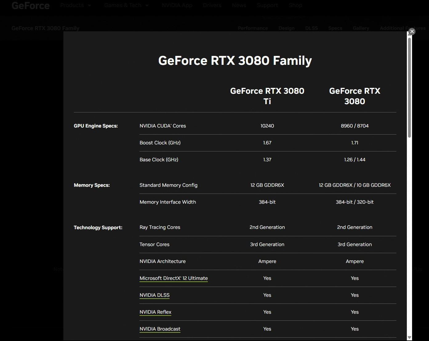 奇奇怪怪的 RTX 3080 20G！