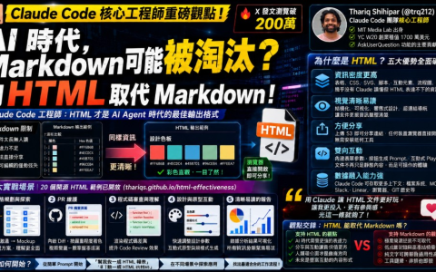 Claude Code 核心工程师呼吁：别再写 Markdown 了，用 HTML 吧