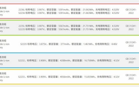 iPhone 18 Pro电池容量有多大? 监管机构曝4款电池数据差异比较
