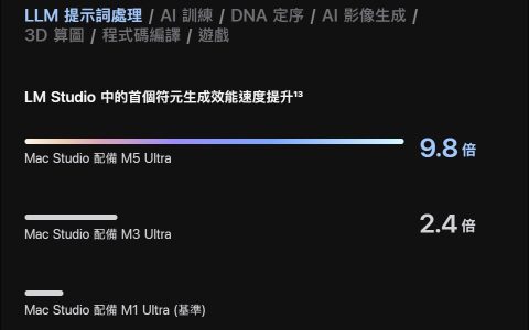 M5 Ultra Mac Studio 首批oMLX 效能流出：prefill 速度快M3 Ultra 3-4 倍，数据曝光后遭下架